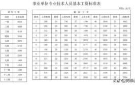 护理学专业工资一般是多少