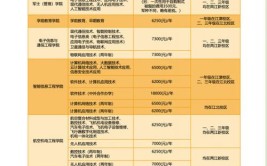 2024重庆航天职业技术学院选科要求对照表