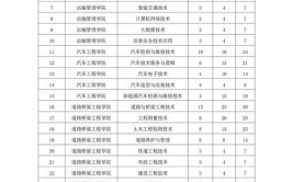 新疆交通职业技术学院学费多少钱一年