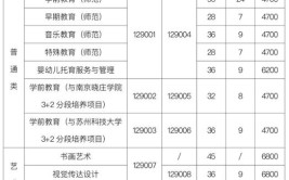 苏州幼儿师范高等专科学校2017年三年制大专招生章程