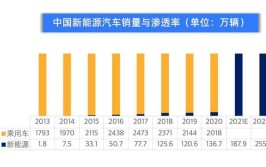 新能源汽车行业产能利用率约达46%(复工产能企业利用率产业链)