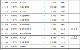 北京大学学费多少钱一年