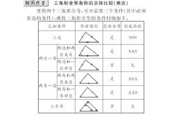 能组成三角形的条件