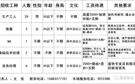 想换工作？这些优质岗位都帮您整理好啦(工作客户薪资岗位以上学历)