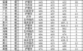 厦门医学院的学校代码是什么