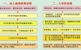 函授本科录取后需要去学校报到吗