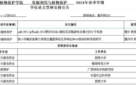 2024野生动植物资源保护与利用专业选科要求