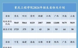 2024年重庆渝州工程技工学校招生计划具体详情是什么