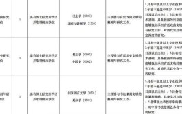 什么人能在故宫修文物瞧瞧故宫博物院的招聘公告