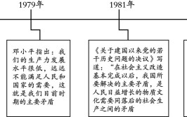 近代中国的主要矛盾是什么