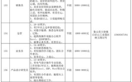 蕲春县2024年6月份招聘信息40家企业110个岗位等你来选