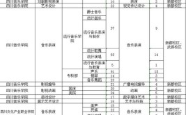 音乐教育专升本可以跨哪些专业