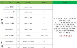 2024年想学机电技术教育专业报什么学校