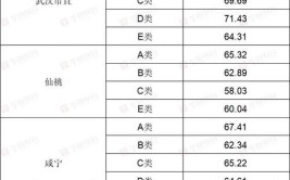 湖北省考进面分数怎么算