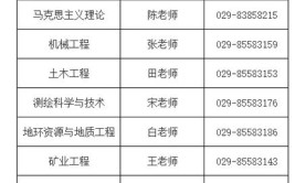 2024西安科技大学研究生报考条件