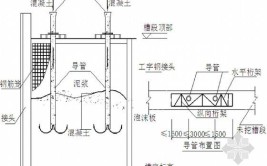 图文讲解！5分钟掌握建筑各部位混凝土浇筑要点(混凝土浇筑要点建筑讲解)