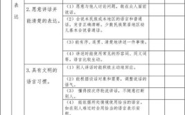 学前儿童语言教育评价的内容和方法