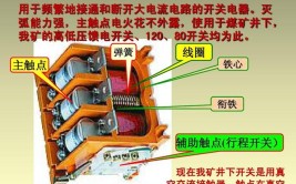 常见交流接触器的故障及处理方法(接触器线圈烧坏触点衔铁)