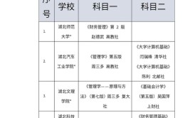 专科会计专业报本科财务管理考什么