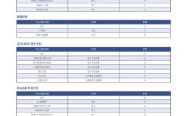 2024长春理工大学研究生报考条件