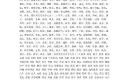 名字大全男孩 男宝宝名字大全（大气有内涵）(名字男孩大全内涵大气)