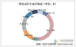 新能源车电机成本分析,技术革新与市场趋势