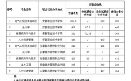 2024年招生简章及录取分数线安徽建筑大学