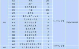 多少分能被广东茂名健康职业学院录取