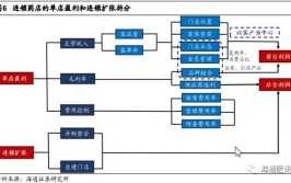 药店私域打造的五个步骤(用户裂变内容运营模型)