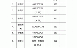 2024最全装修材料清单大全及价格表直接照着买就对了