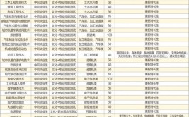 2024四川交通职业技术学院高职单招专业及计划