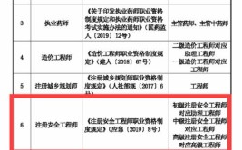 注册安全工程师哪个专业好考含金量高