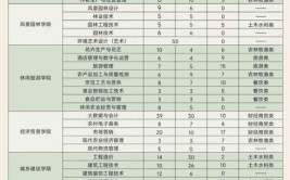 南通农业职业技术学院2014年普高统招招生章程