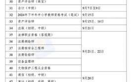 新版关于2024年职业资格考试32地人事考试咨询电话汇总