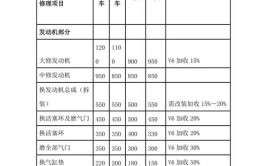 修汽车能挣多少_(修汽车能挣多少钱)