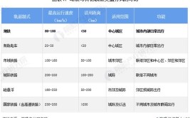 2024轨道交通专业就业前景如何