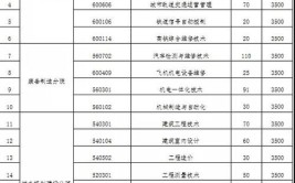 贵阳职业技术学院中职部非金属矿开采技术专业介绍