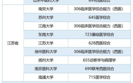 临床考研考什么科目都