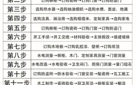 记住这6大阶段，25个小步骤(装修工期阶段毛坯安装)