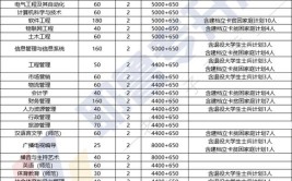 安阳有哪些大学招研究生