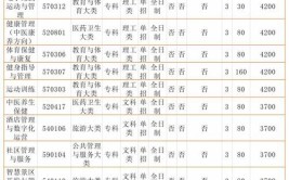 2024郑州职业技术学院单招学费多少钱一年