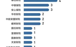 车险链条众生相：消费者“被宰”、险企“背锅”、中介“赚大钱”？(车险中介保险公司佣金记者)