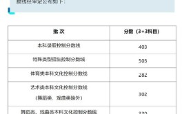 2024上海高考150分能上什么大学？