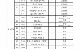 报考自考本科学费大概需要多少钱啊