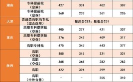 多少分能被广州民航职业技术学院录取