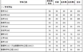 厦门大学研究生分数线