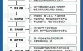 天津成人高考免试入学怎么报名？