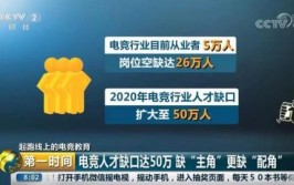 中国电竞人才缺口达50万