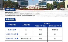 渤海大学教育学在职研究生毕业要满足什么条件，毕业算什么学历