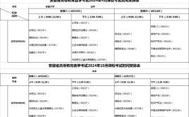 2024安徽省成人自考本科考什么科目和专业啊